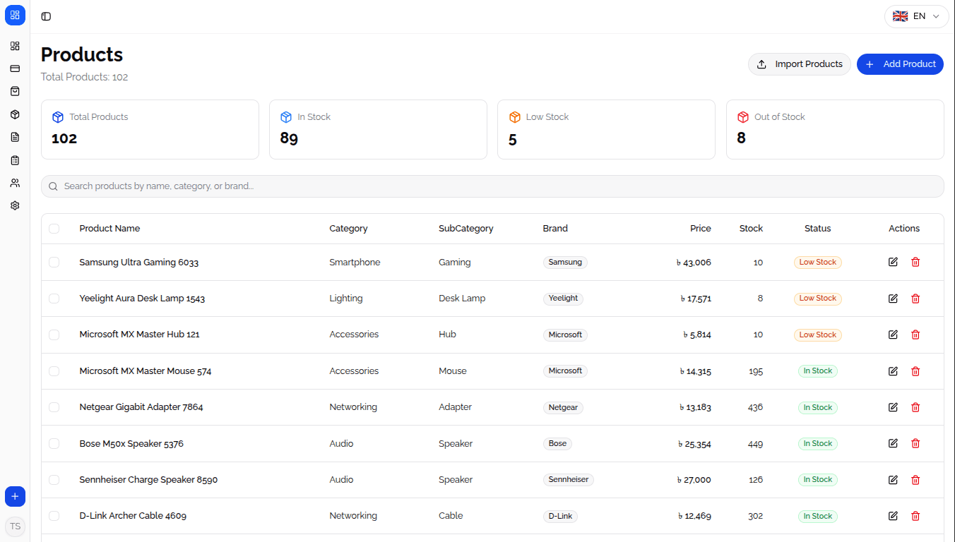 Products Screen